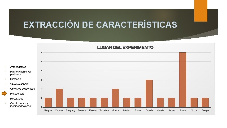 EXTRACCIÓN DE CARACTERÍSTICAS LUGAR DEL EXPERIMENTO 6 5 • Antecedentes • Planteamiento del problema
