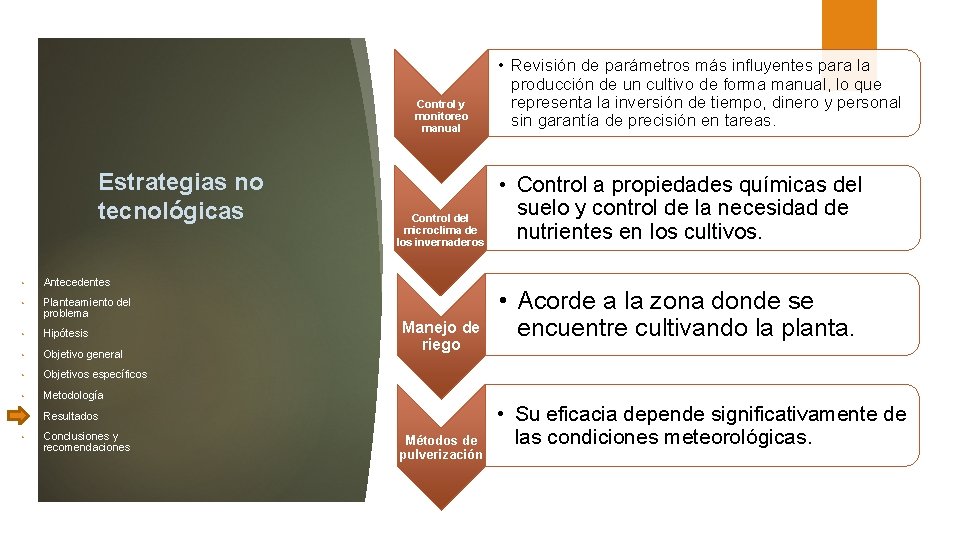 Control y monitoreo manual Estrategias no tecnológicas • Antecedentes • Planteamiento del problema •