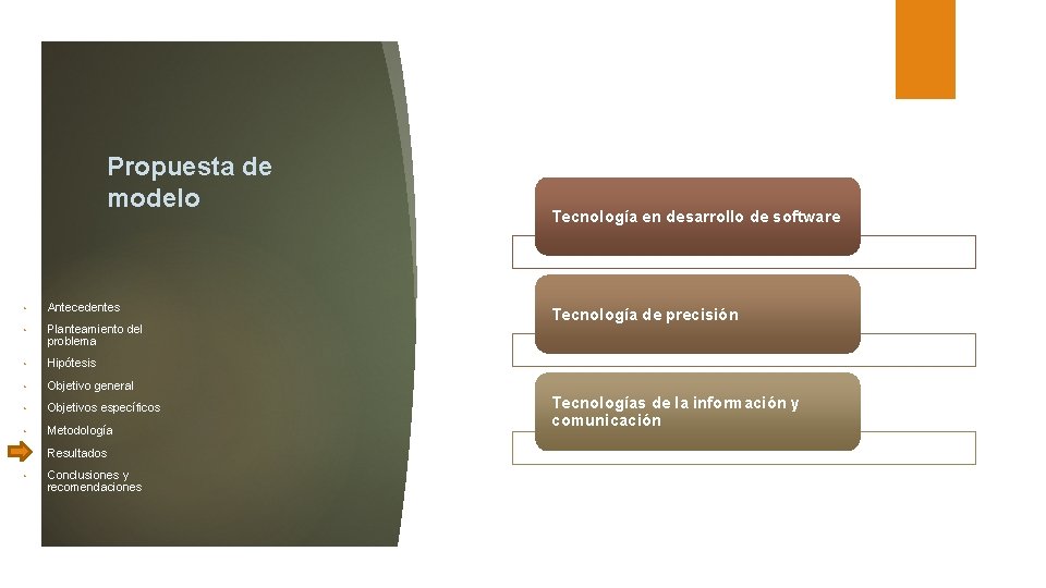 Propuesta de modelo • Antecedentes • Planteamiento del problema • Hipótesis • Objetivo general