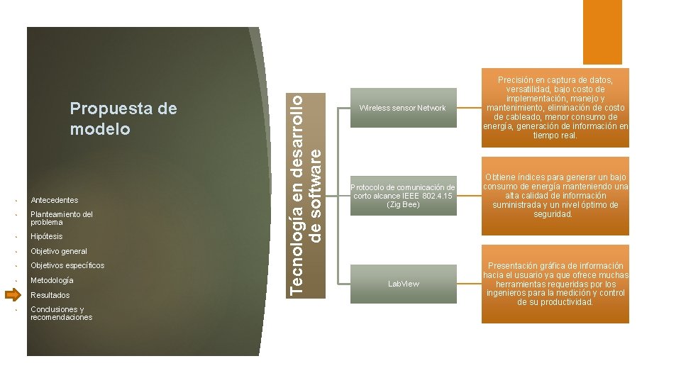  • Antecedentes • Planteamiento del problema • Hipótesis • Objetivo general • Objetivos