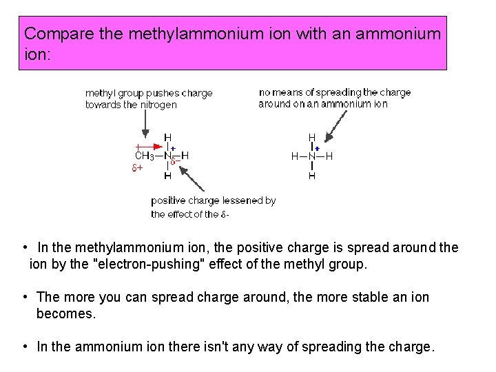 Compare the methylammonium ion with an ammonium ion: • In the methylammonium ion, the