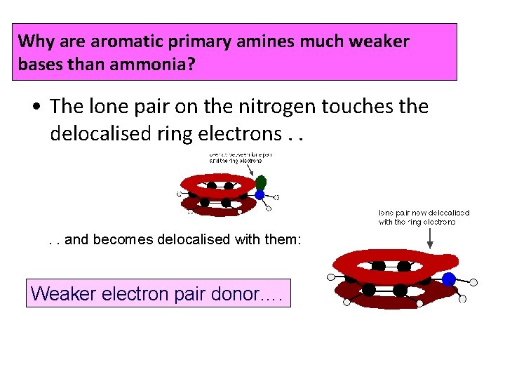 Why are aromatic primary amines much weaker bases than ammonia? • The lone pair