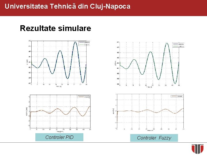 Universitatea Tehnică din Cluj-Napoca Rezultate simulare Controler PID Controler Fuzzy 