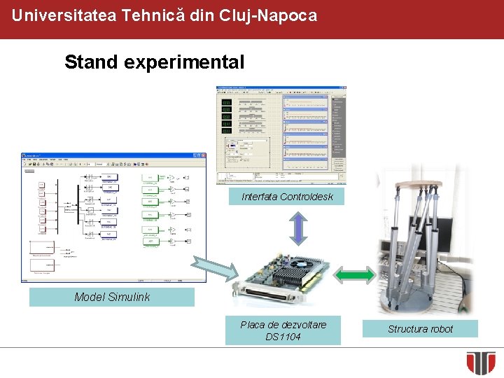 Universitatea Tehnică din Cluj-Napoca Stand experimental Interfata Controldesk Model Simulink Placa de dezvoltare DS