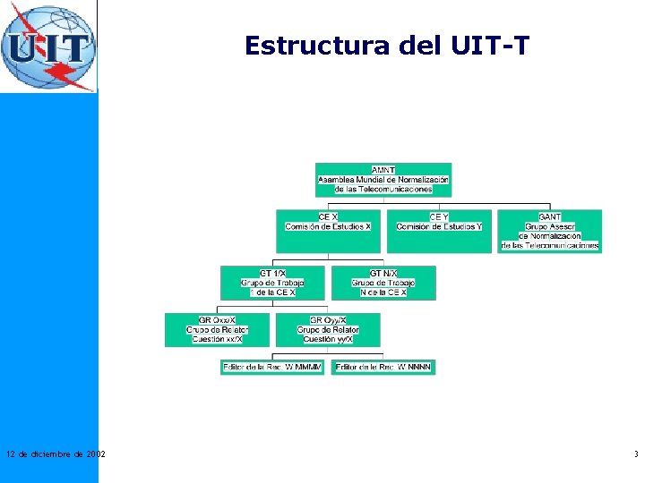 Estructura del UIT-T 12 de diciembre de 2002 3 