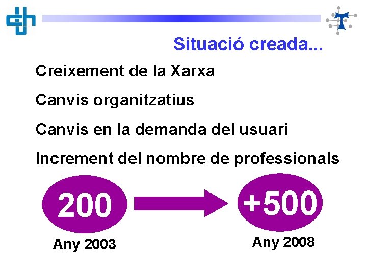 Situació creada. . . Creixement de la Xarxa Canvis organitzatius Canvis en la demanda