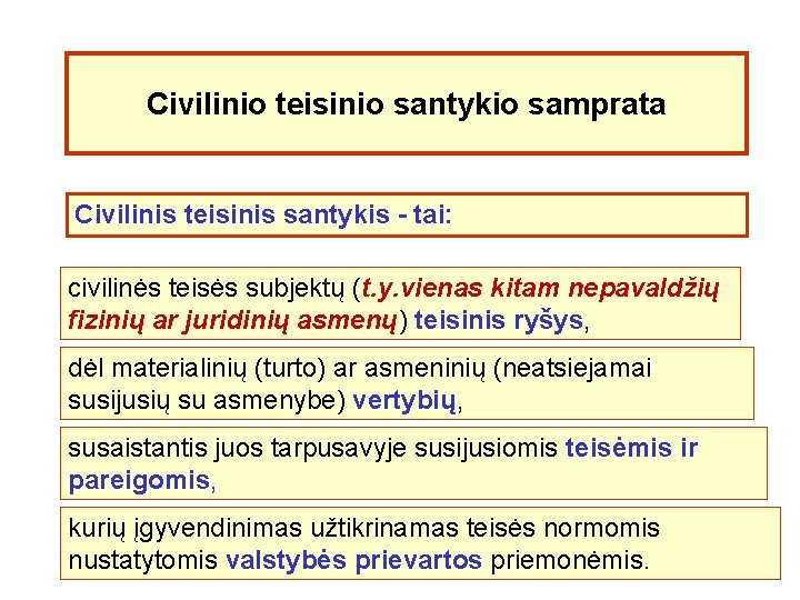 Civilinio teisinio santykio samprata Civilinis teisinis santykis - tai: civilinės teisės subjektų (t. y.