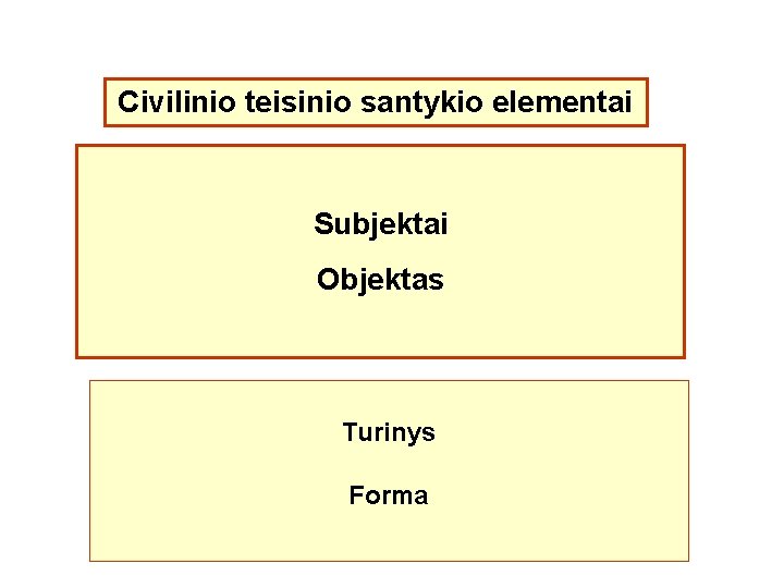 Civilinio teisinio santykio elementai Subjektai Objektas Turinys Forma 