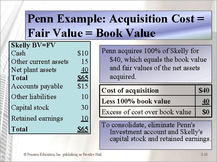 Penn Example: Acquisition Cost = Fair Value = Book Value Skelly BV=FV Cash Other