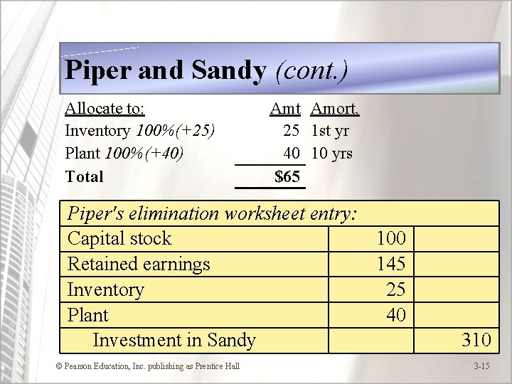 Piper and Sandy (cont. ) Allocate to: Inventory 100%(+25) Plant 100%(+40) Total Amt Amort.
