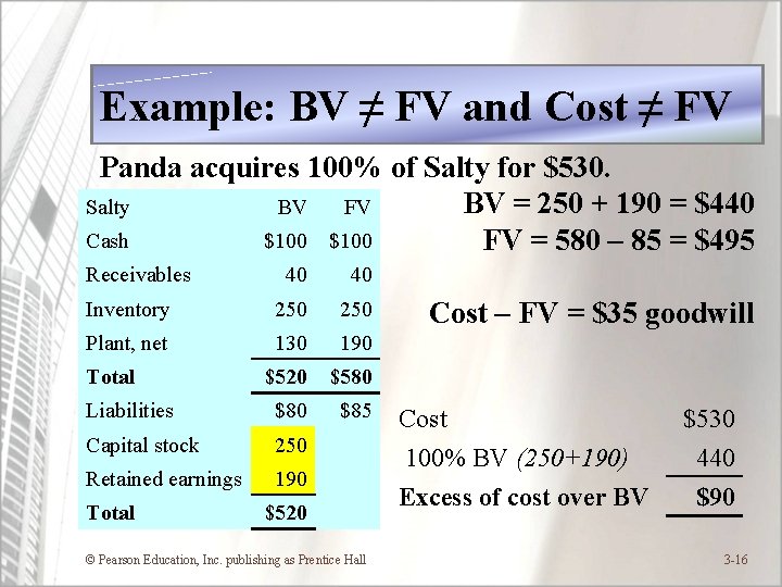 Example: BV ≠ FV and Cost ≠ FV Panda acquires 100% of Salty for