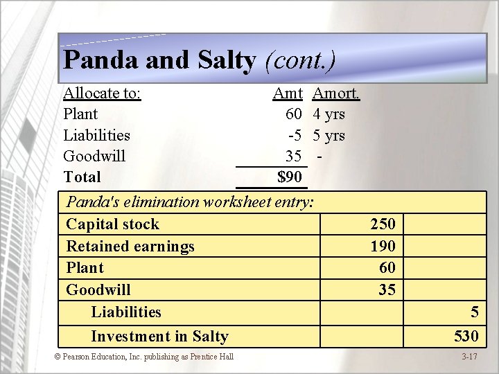 Panda and Salty (cont. ) Allocate to: Plant Liabilities Goodwill Total Amt 60 -5