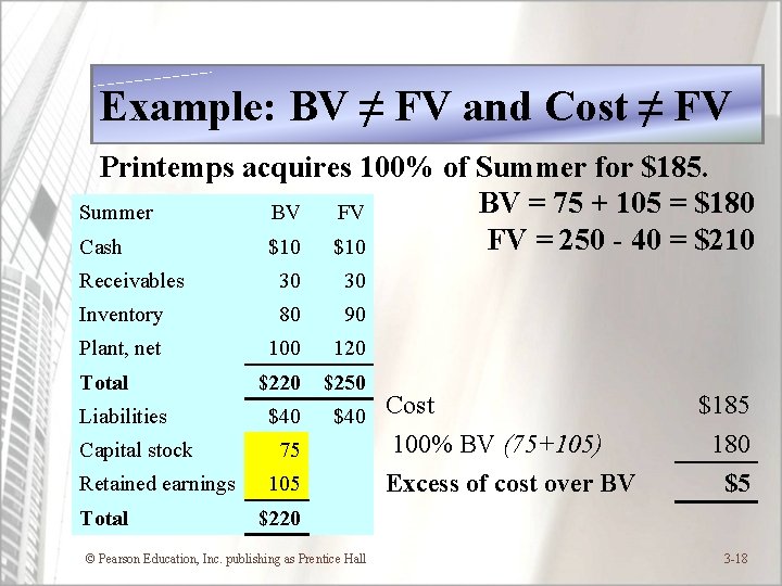 Example: BV ≠ FV and Cost ≠ FV Printemps acquires 100% of Summer for