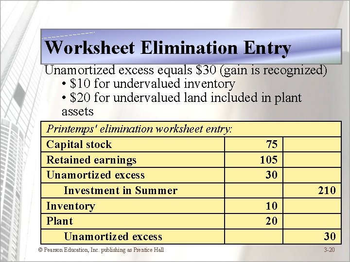 Worksheet Elimination Entry Unamortized excess equals $30 (gain is recognized) • $10 for undervalued