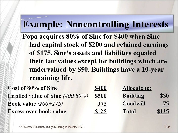 Example: Noncontrolling Interests Popo acquires 80% of Sine for $400 when Sine had capital