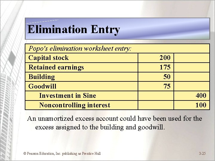 Elimination Entry Popo's elimination worksheet entry: Capital stock Retained earnings Building Goodwill Investment in