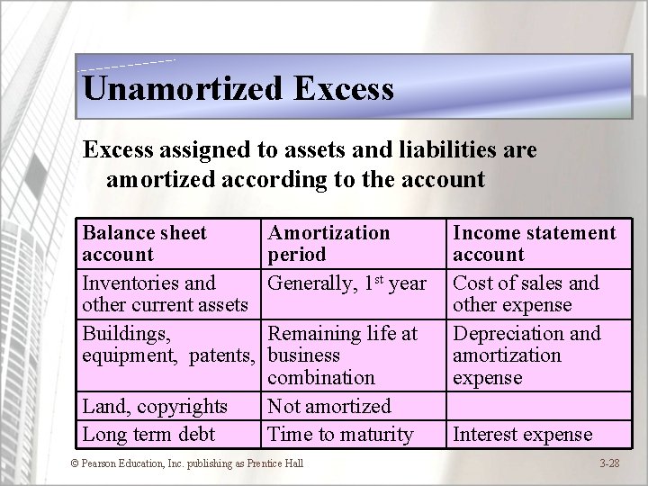 Unamortized Excess assigned to assets and liabilities are amortized according to the account Balance