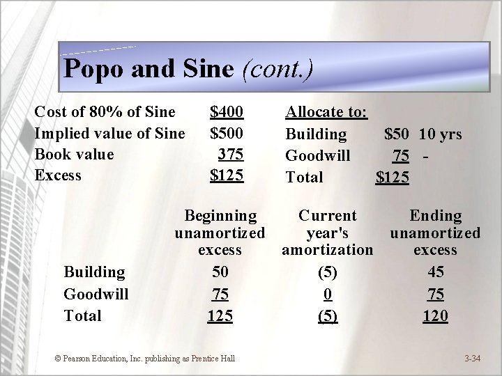 Popo and Sine (cont. ) Cost of 80% of Sine Implied value of Sine