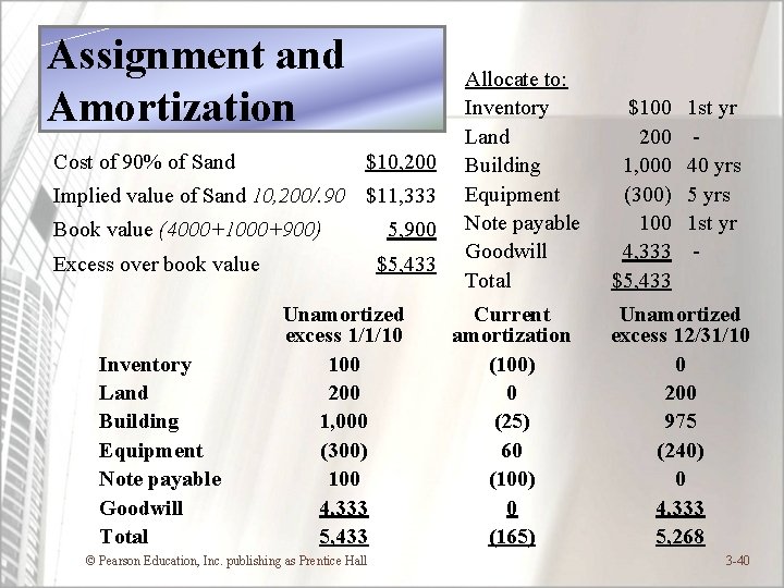 Assignment and Amortization Cost of 90% of Sand $10, 200 Implied value of Sand