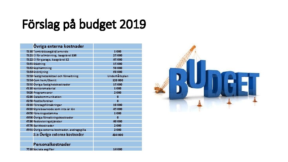 Förslag på budget 2019 Övriga externa kostnader 5110 Tomträttsavgäld/arrende 5121 El för allmänning, basgränd