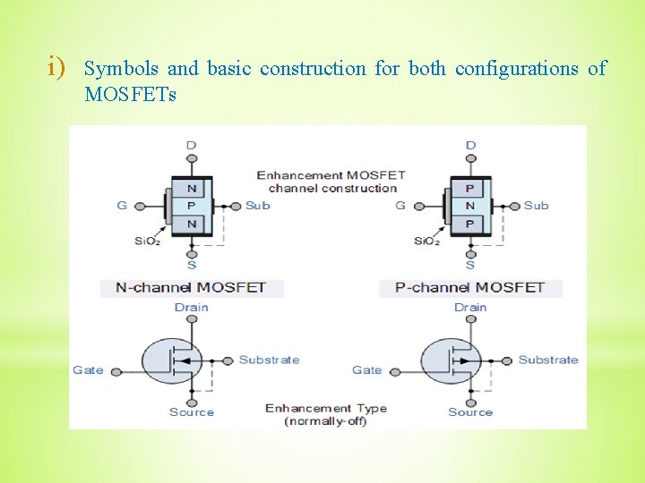 i) Symbols and basic construction for both configurations of MOSFETs 