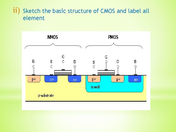 ii) Sketch the basic structure of CMOS and label all element 