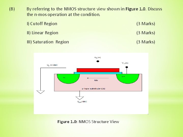 (B) By referring to the NMOS structure view shown in Figure 1. 0. Discuss