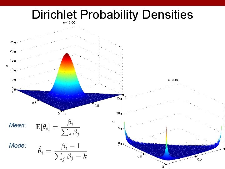 Dirichlet Probability Densities Mean: Mode: 