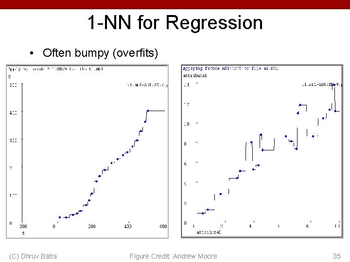 1 -NN for Regression • Often bumpy (overfits) (C) Dhruv Batra Figure Credit: Andrew