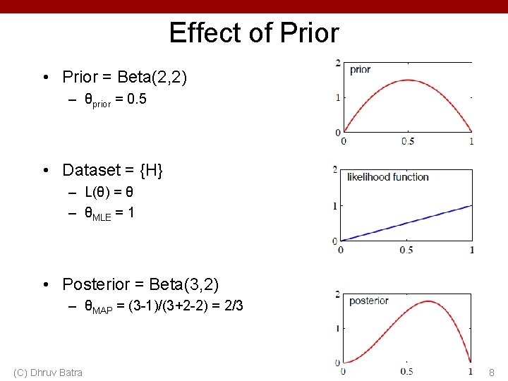 Effect of Prior • Prior = Beta(2, 2) – θprior = 0. 5 •