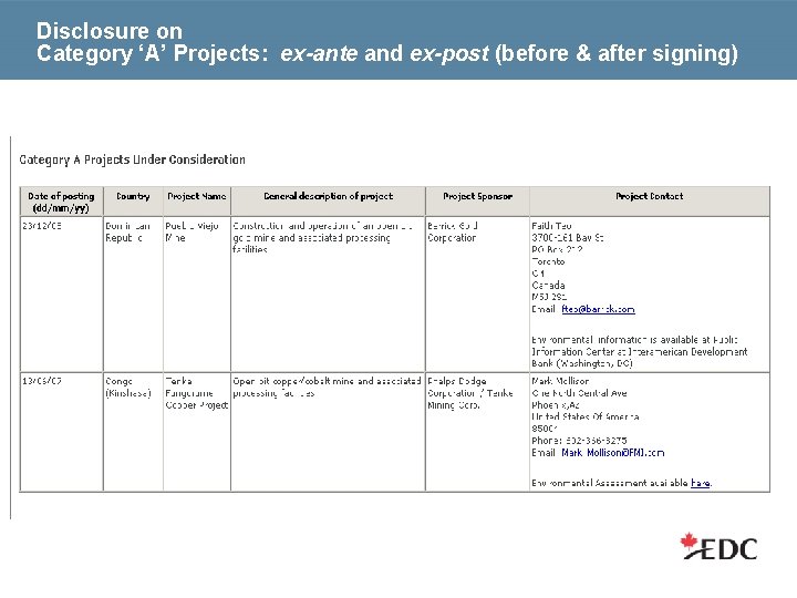 Disclosure on Category ‘A’ Projects: ex-ante and ex-post (before & after signing) 