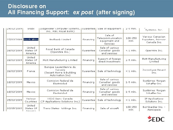 Disclosure on All Financing Support: ex post (after signing) 