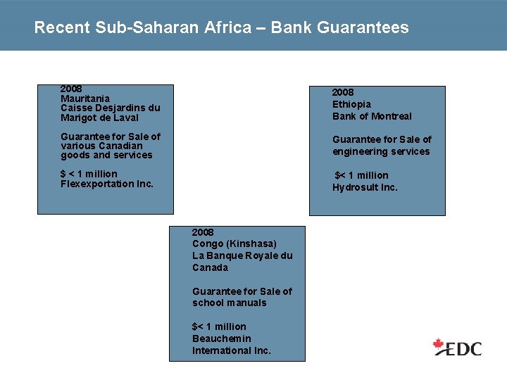 Recent Sub-Saharan Africa – Bank Guarantees 2008 Mauritania Caisse Desjardins du Marigot de Laval