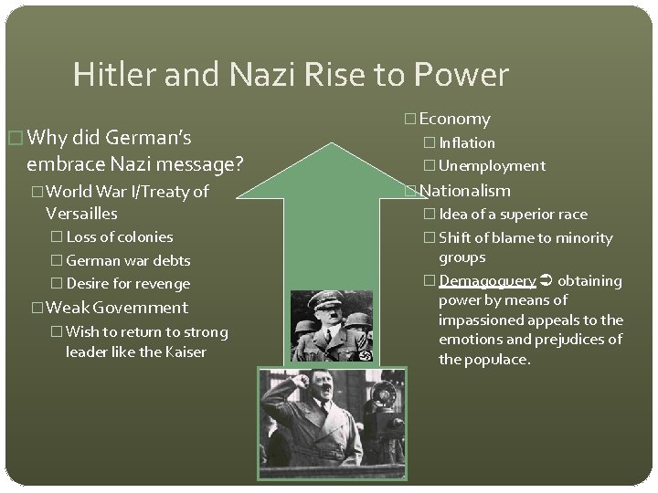 Hitler and Nazi Rise to Power � Why did German’s embrace Nazi message? �World