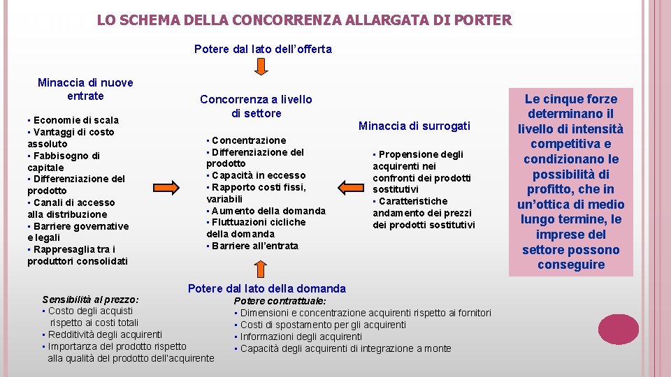 LO SCHEMA DELLA CONCORRENZA ALLARGATA DI PORTER SISTEMA INFORMATIVO DIREZIONALE ED OPERATIVO Potere dal