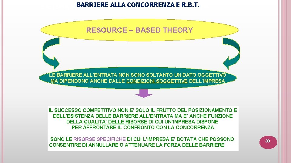 BARRIERE ALLA CONCORRENZA E R. B. T. SISTEMA INFORMATIVO DIREZIONALE ED OPERATIVO RESOURCE –