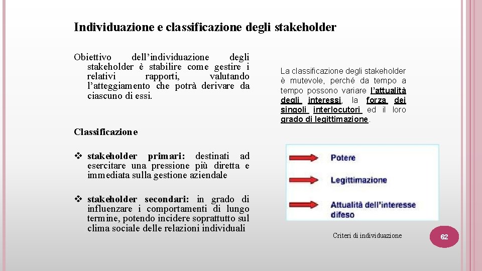 Individuazione e classificazione degli stakeholder Obiettivo dell’individuazione degli stakeholder è stabilire come gestire i