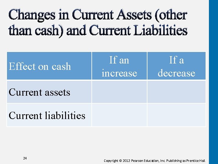 Changes in Current Assets (other than cash) and Current Liabilities Effect on cash If Changes in Current Assets (other than cash) and Current Liabilities Effect on cash If
