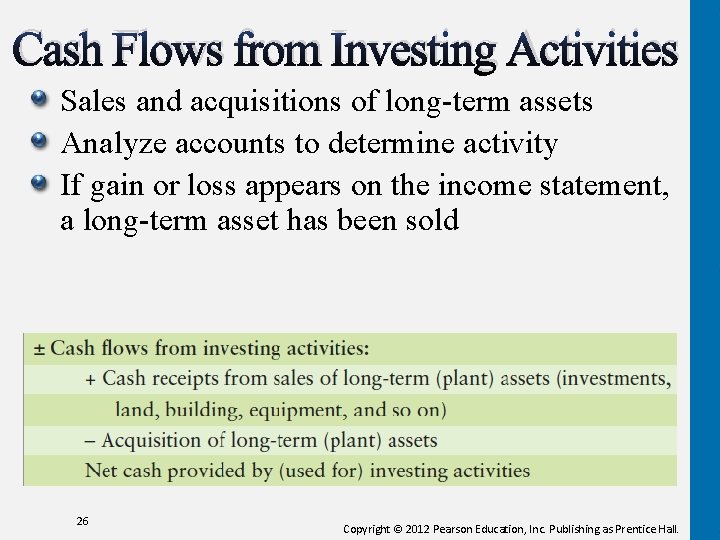 Cash Flows from Investing Activities Sales and acquisitions of long-term assets Analyze accounts to Cash Flows from Investing Activities Sales and acquisitions of long-term assets Analyze accounts to