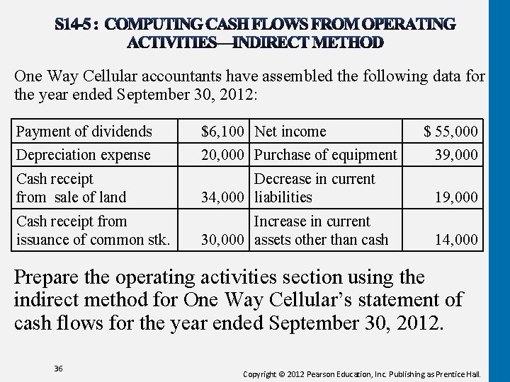 One Way Cellular accountants have assembled the following data for the year ended September One Way Cellular accountants have assembled the following data for the year ended September