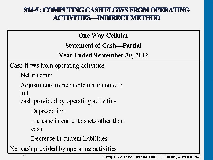 One Way Cellular Statement of Cash—Partial Year Ended September 30, 2012 Cash flows from One Way Cellular Statement of Cash—Partial Year Ended September 30, 2012 Cash flows from