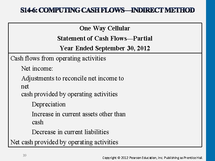 One Way Cellular Statement of Cash Flows—Partial Year Ended September 30, 2012 Cash flows One Way Cellular Statement of Cash Flows—Partial Year Ended September 30, 2012 Cash flows
