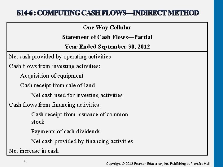 One Way Cellular Statement of Cash Flows—Partial Year Ended September 30, 2012 Net cash One Way Cellular Statement of Cash Flows—Partial Year Ended September 30, 2012 Net cash