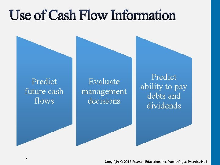 Use of Cash Flow Information Predict future cash flows 7 Evaluate management decisions Predict Use of Cash Flow Information Predict future cash flows 7 Evaluate management decisions Predict