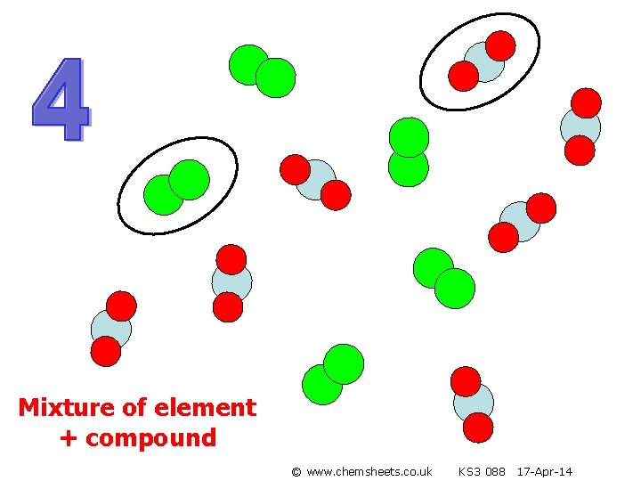 Mixture of element + compound © www. chemsheets. co. uk KS 3 088 17