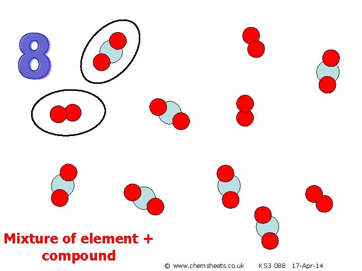 Mixture of element + compound © www. chemsheets. co. uk KS 3 088 17