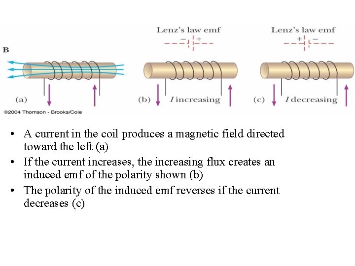 • A current in the coil produces a magnetic field directed toward the • A current in the coil produces a magnetic field directed toward the