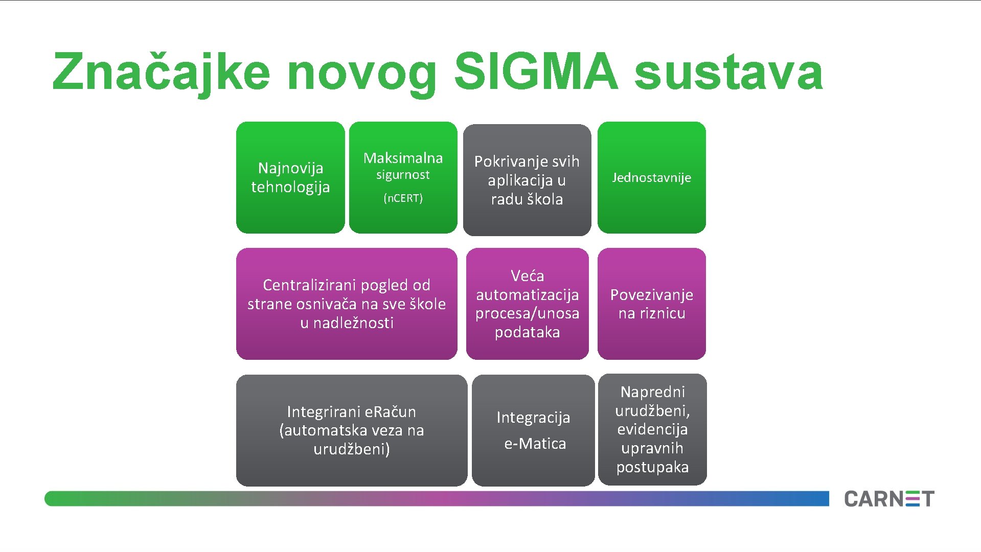 Značajke novog SIGMA sustava Najnovija tehnologija Maksimalna sigurnost (n. CERT) Centralizirani pogled od strane