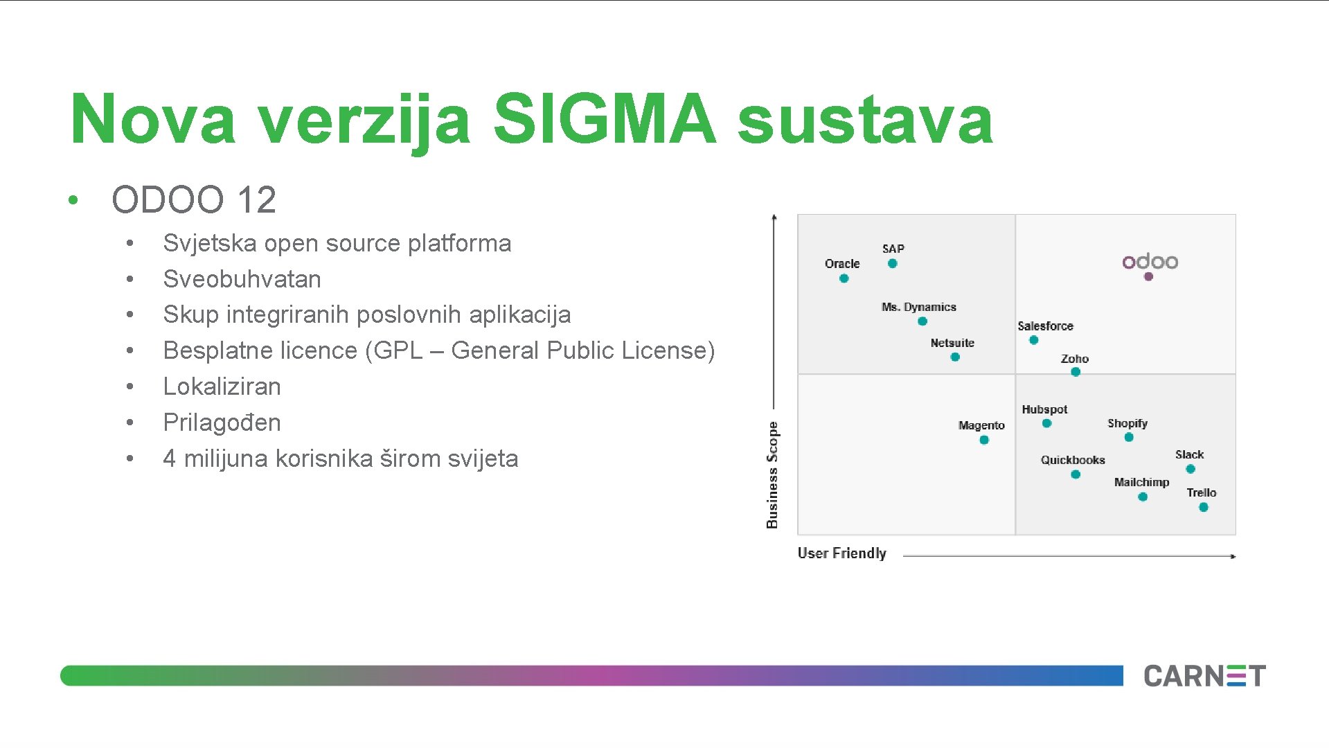 Nova verzija SIGMA sustava • ODOO 12 • • Svjetska open source platforma Sveobuhvatan