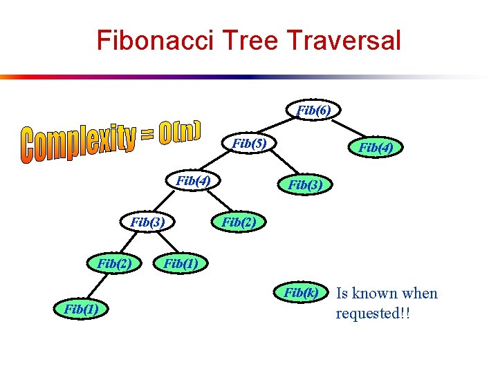 Fibonacci Tree Traversal Fib(6) Fib(5) Fib(4) Fib(3) Fib(2) Fib(1) Fib(k) Fib(1) Is known when